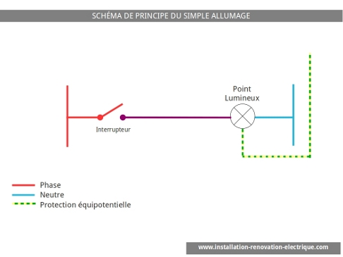 Schema electrique phase