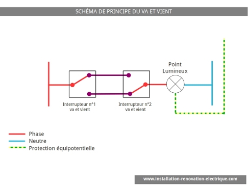 Schema electrique installation va et vient
