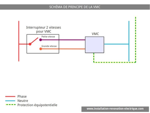 Schéma électrique vmc double flux