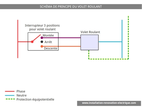 Schema electrique volet roulant somfy
