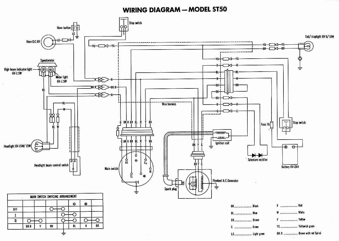 Schema electrique de dirt bike 125