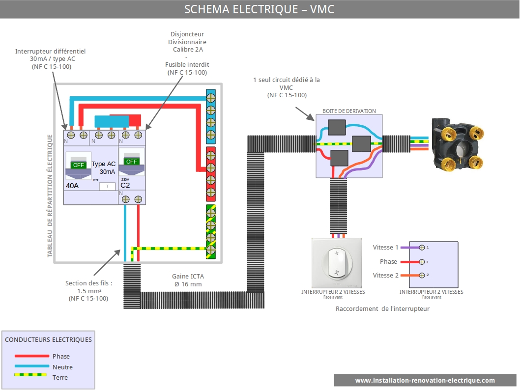 Schema electrique nfc 15-100