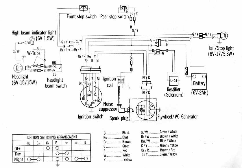 Schema electrique quad 110 cm3