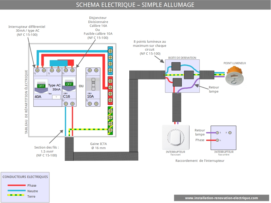 Schema installation electrique quebec