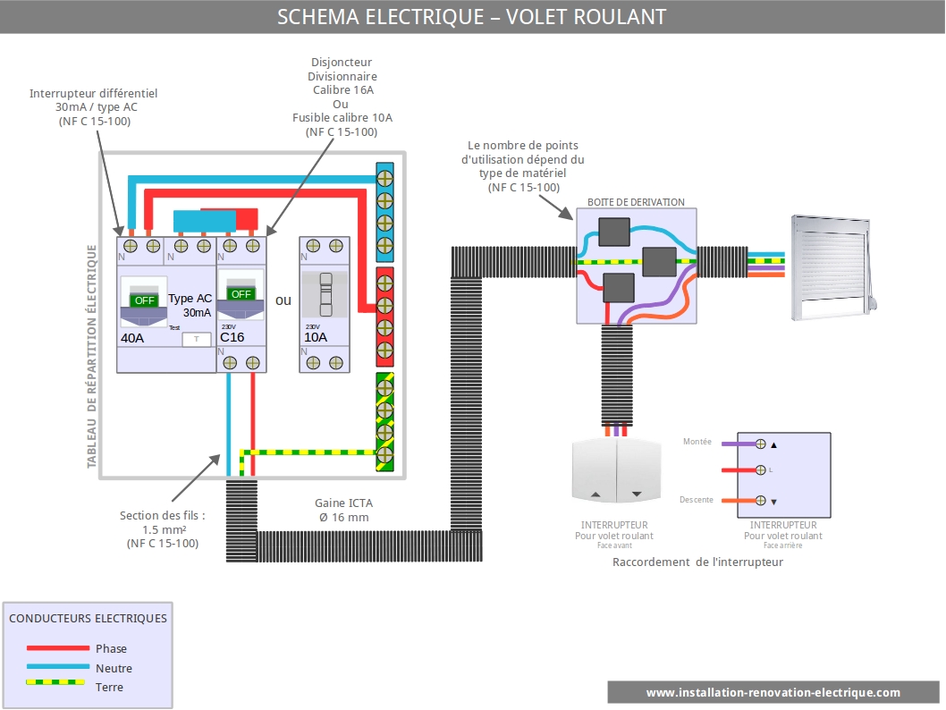 Schema electrique maison volet roulant