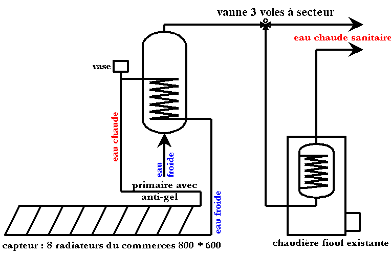 Chaudière électrique schéma