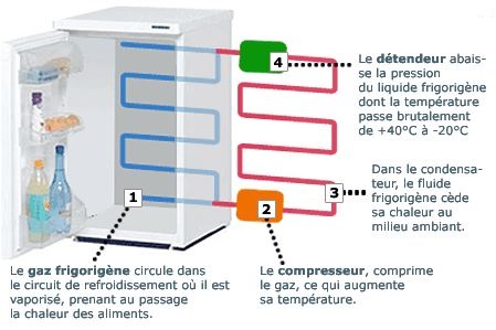Schéma électrique congélateur