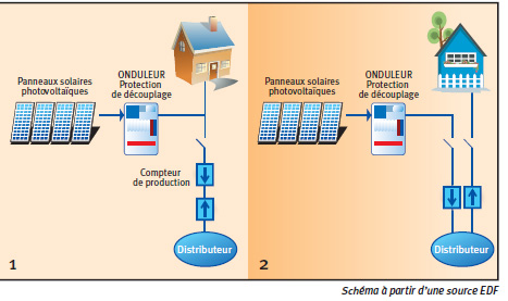 Schema electrique panneau solaire pdf