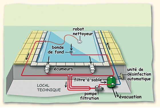 Schema cablage electrique piscine