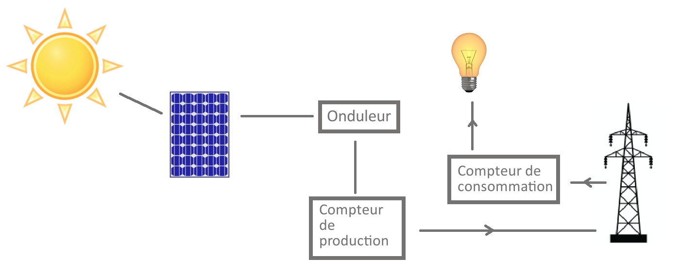 Symbole schema electrique panneau solaire