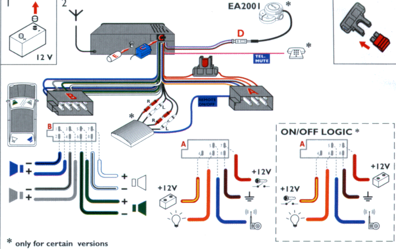 Schema electrique ford focus 2001