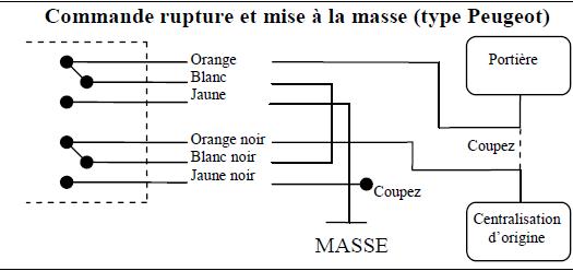 Schema differentiel electrique