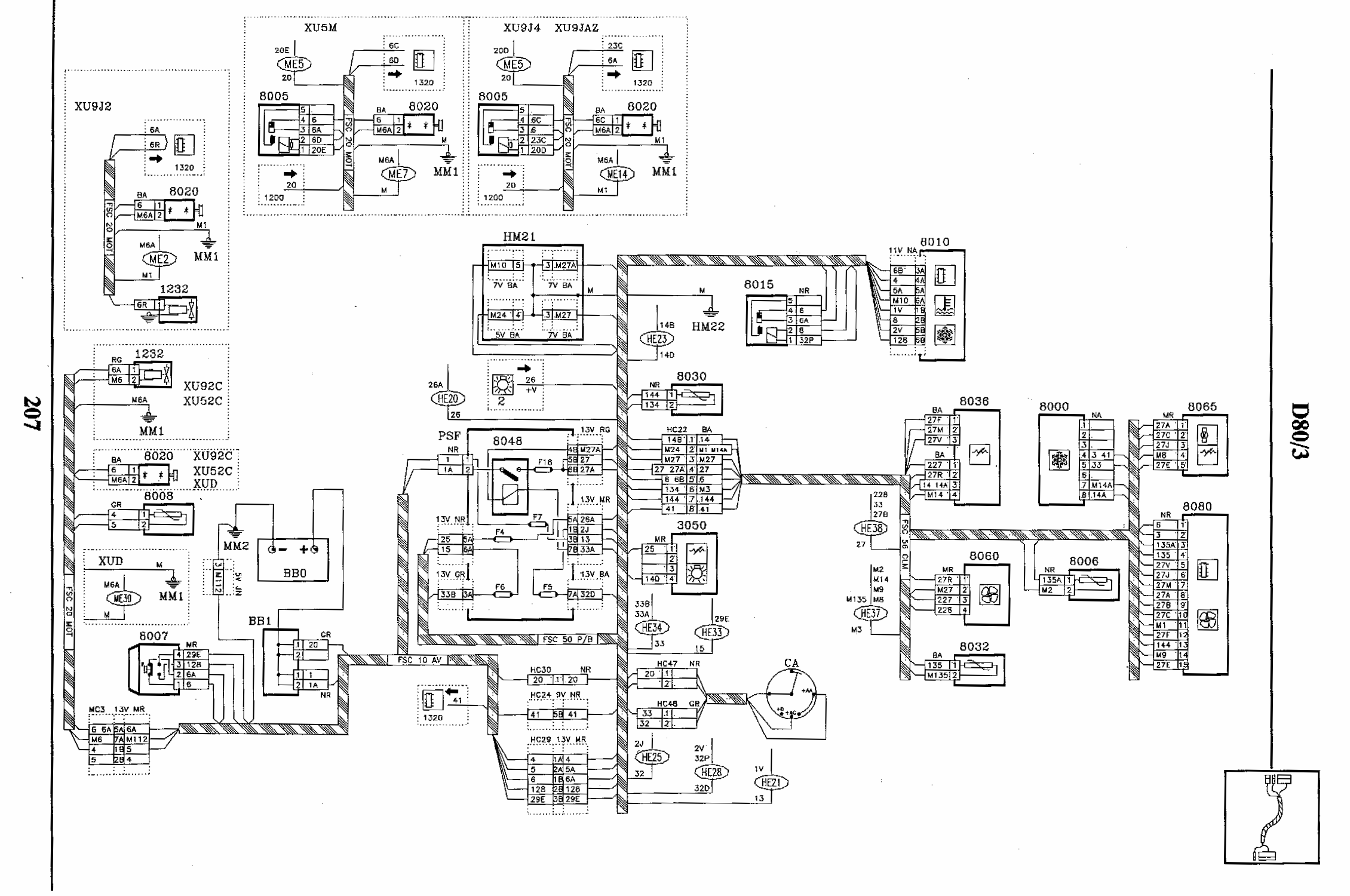 Schéma electrique peugeot expert