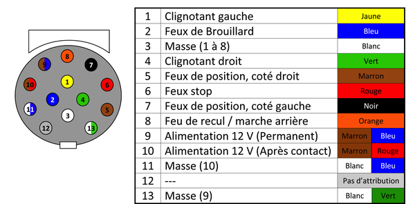 Schema electrique de remorque voiture
