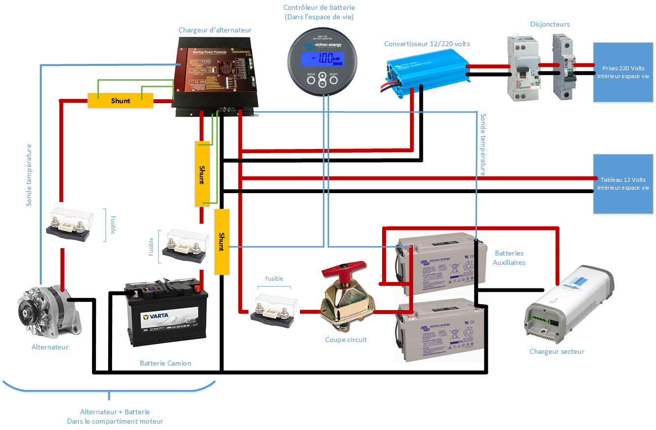 Schema electrique l