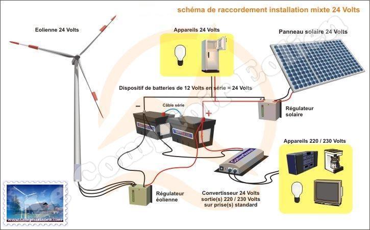 Schema installation electrique eolienne