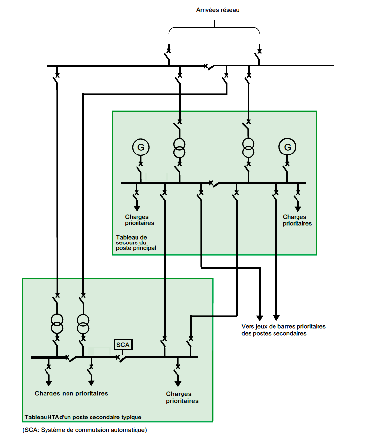 Schema electrique eclairage parallele