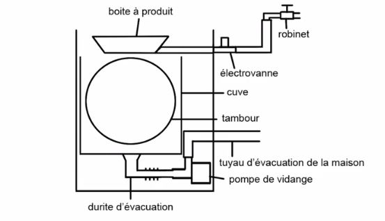 Schema electrique machine a laver bosch