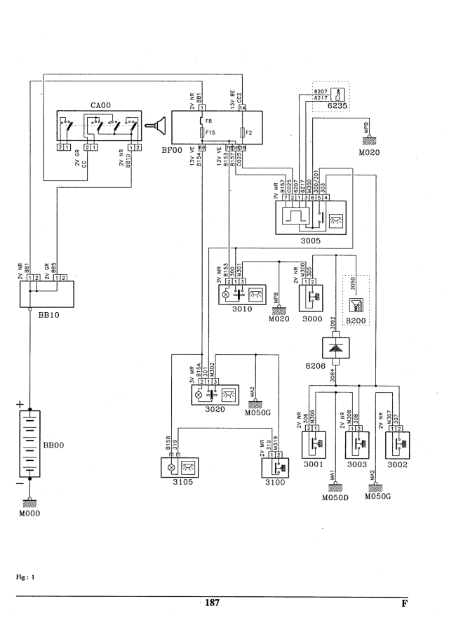 Schema electrique husqvarna cth 151