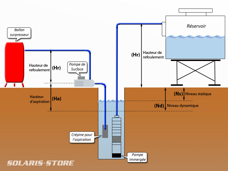 Schema electrique chateau d'eau