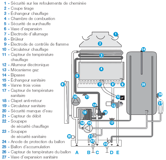 Schema electrique chaudiere murale gaz chaffoteaux