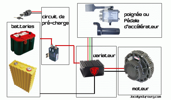 Schema electrique vehicule