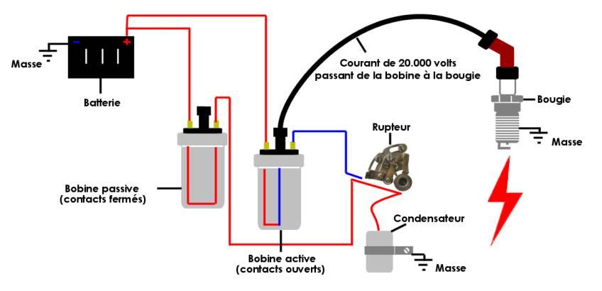 Schema electrique bobine crayon