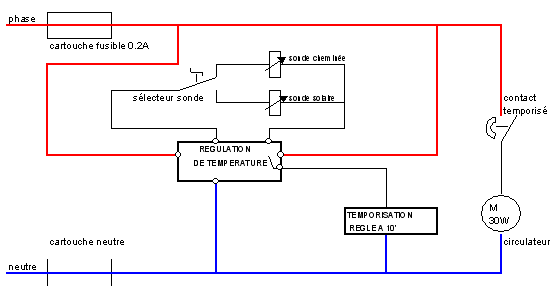 Schema electrique panneaux solaires