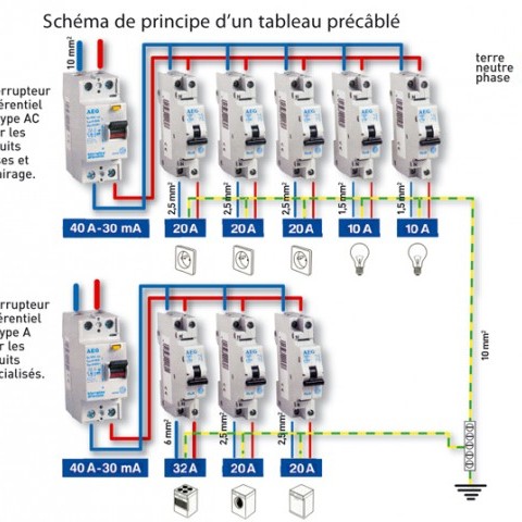 Schema pour tableau electrique