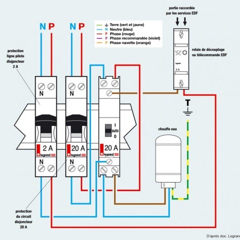 Schéma électrique basique
