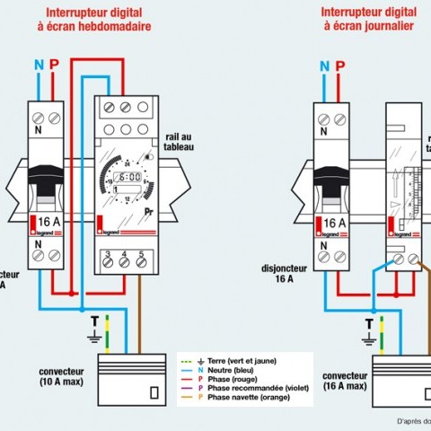 Schema electrique programmateur horaire