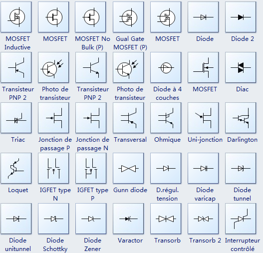 Symbole et schema electrique