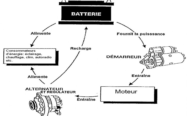 Schema electrique alternateur clio 1