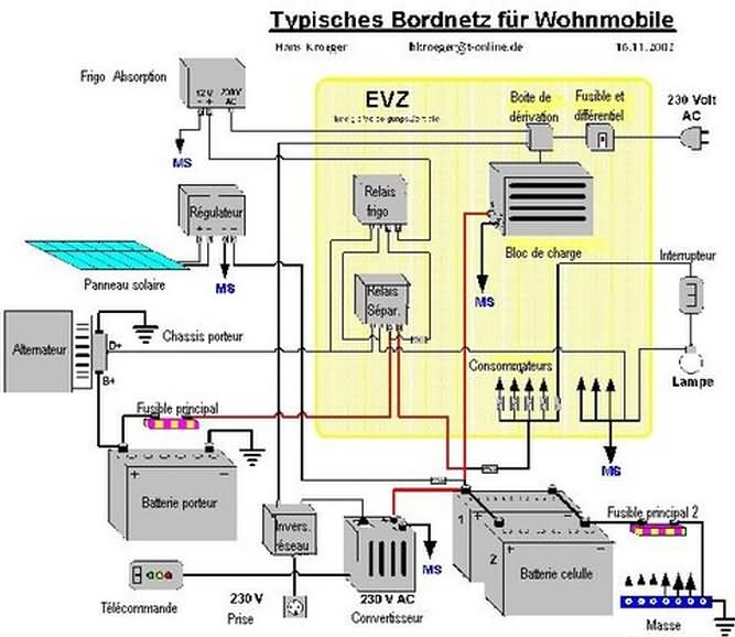 Schema electrique camping car dethleffs