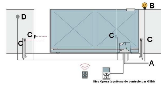 Schema portail coulissant electrique