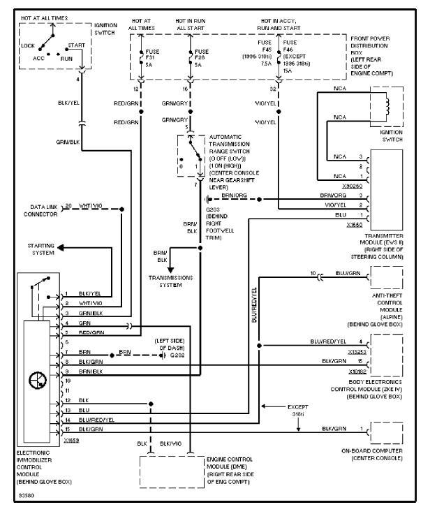 Schema electrique bmw e36 320i