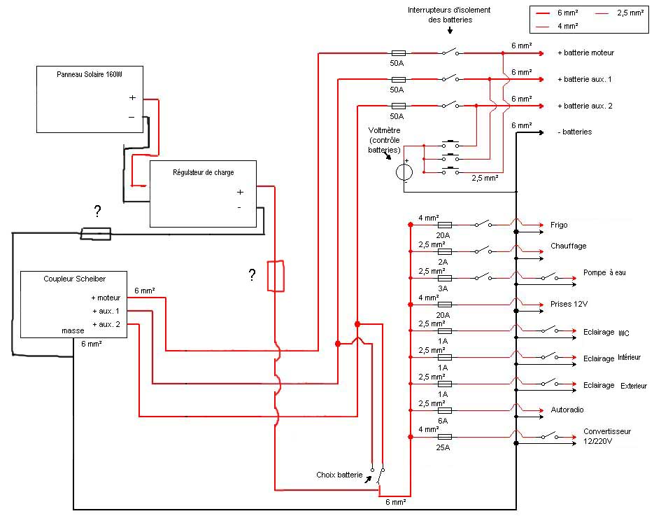Schema electrique panneaux solaire