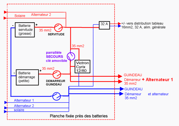 Schema electrique bateau hors bord