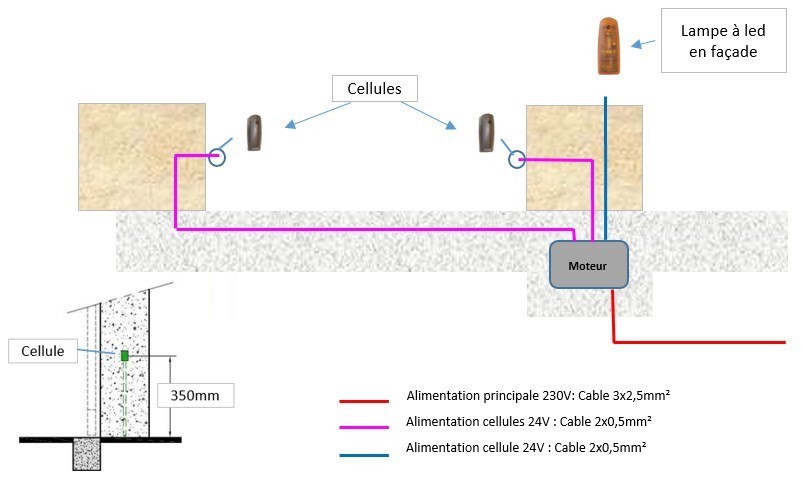 Schema gaines electrique