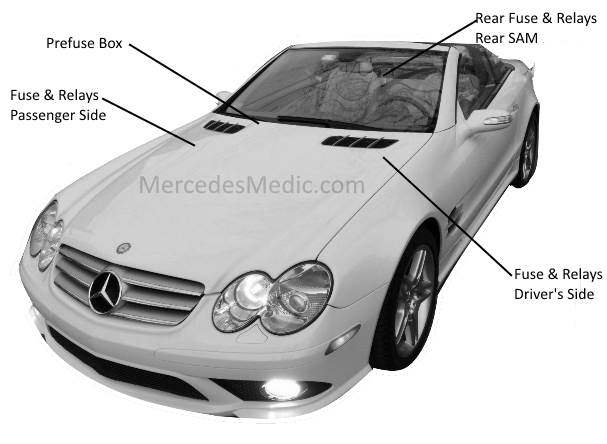 Schema electrique mercedes 500 sl