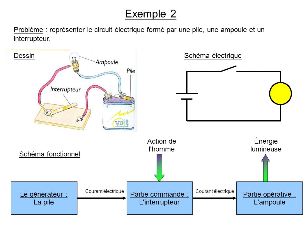 Representation graphique schema electrique