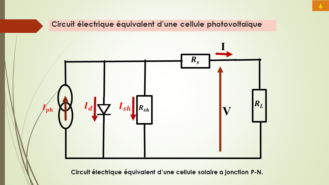 Schéma électrique équivalent d'une cellule photovoltaique