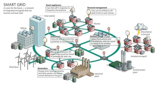 Grids schema electrique