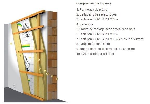 Isolation mur interieur isover