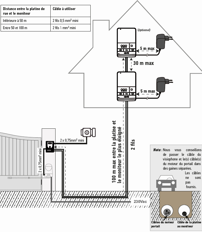 Somfy schema electrique