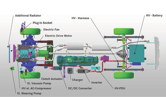 Fonctionnement voiture electrique schema
