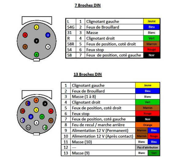 Recherche schema faisceau electrique caravane