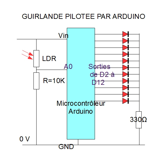 Schema électrique guirlande