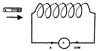 Schéma électrique bobine