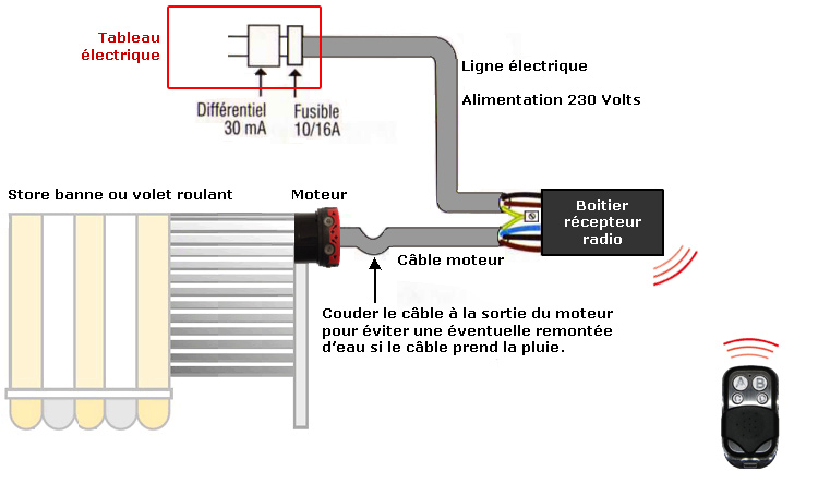 Schema electrique moteur store banne